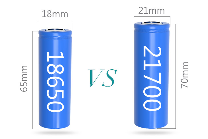 18650 VS 21700 Li Ion Battery